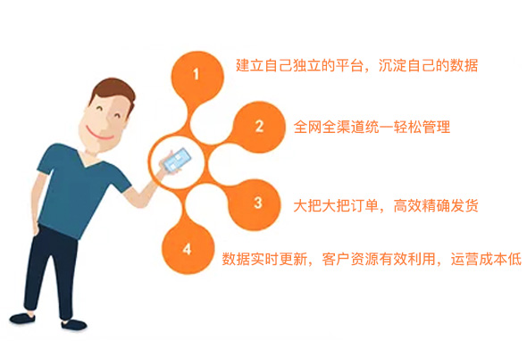 如何快速优化商城系统？