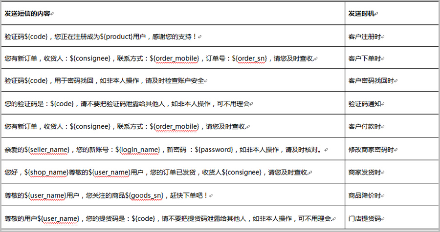 【养正至和使用教程】阿里大于（阿里短信）配置说明教程