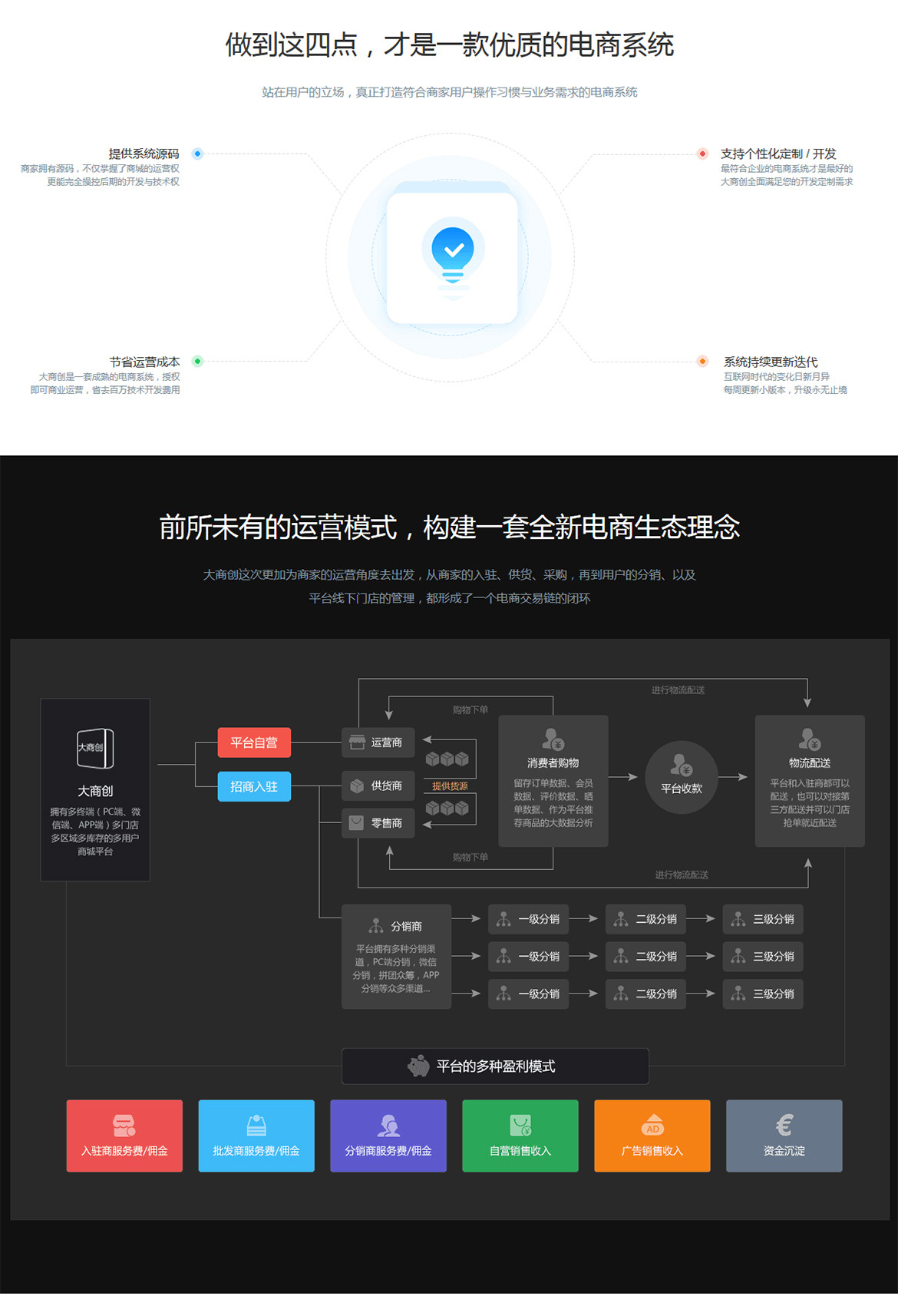 养正至和授权多少钱