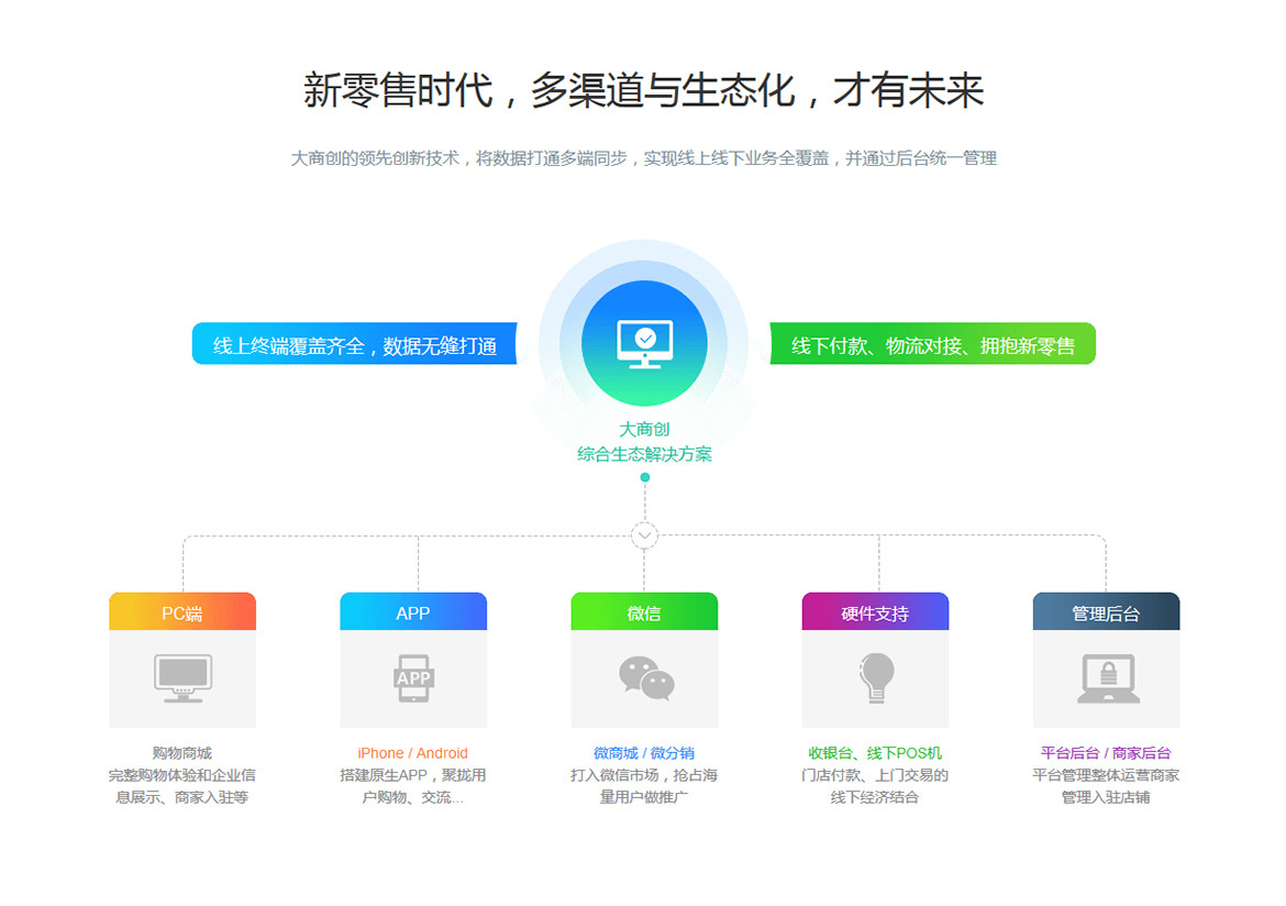 养正至和授权多少钱