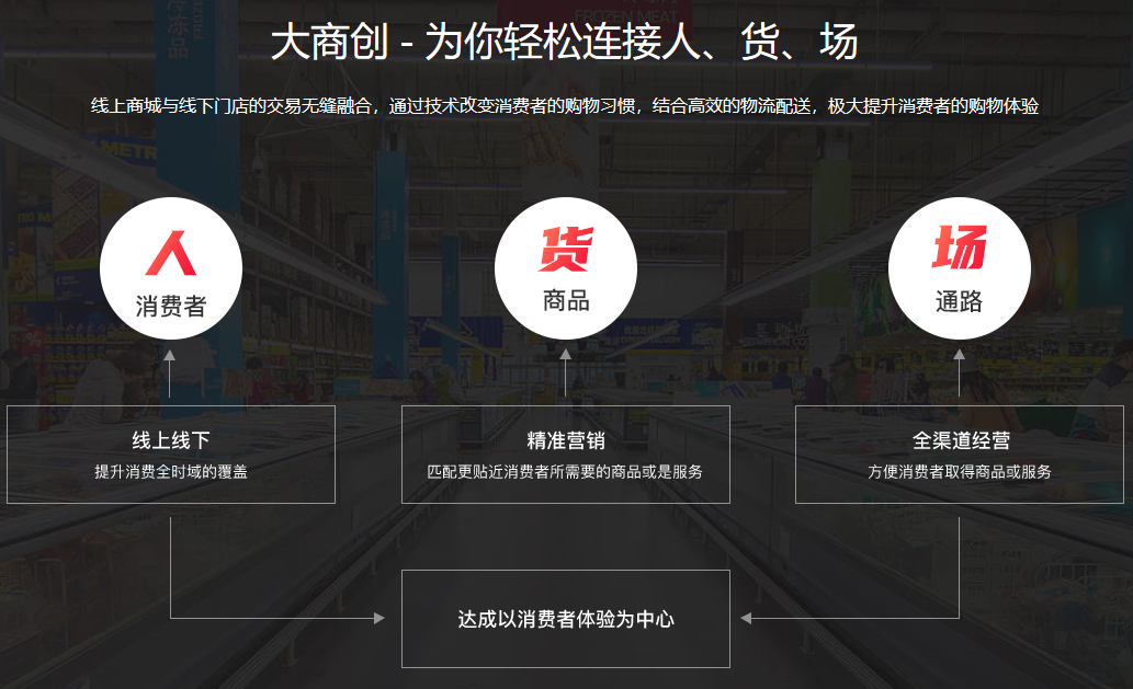 新零售服务商有哪些