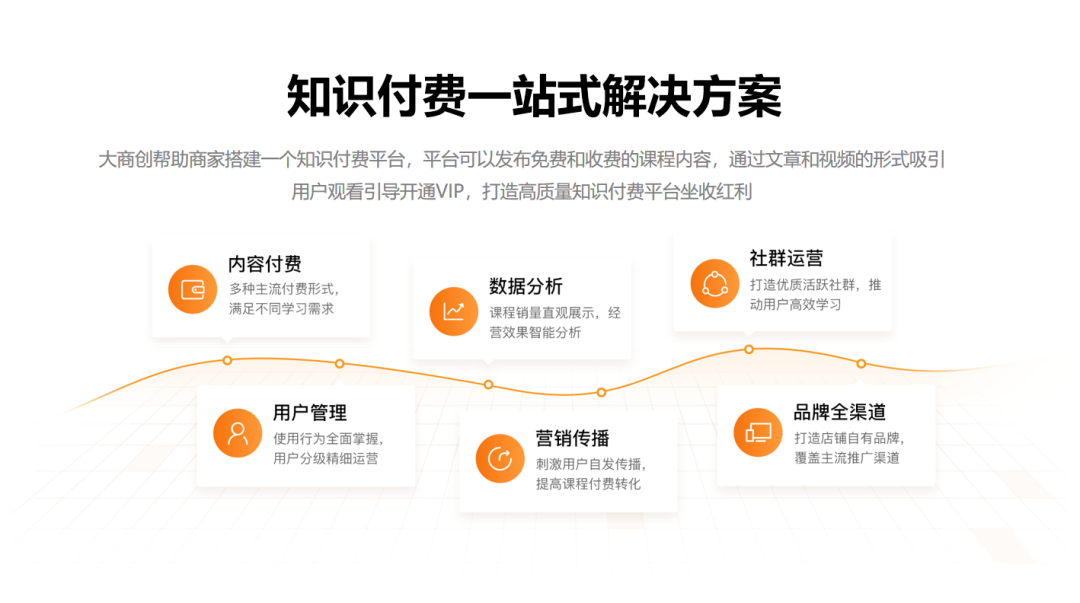 养正至和知识付费系统上线，没用这套系统让我后悔了