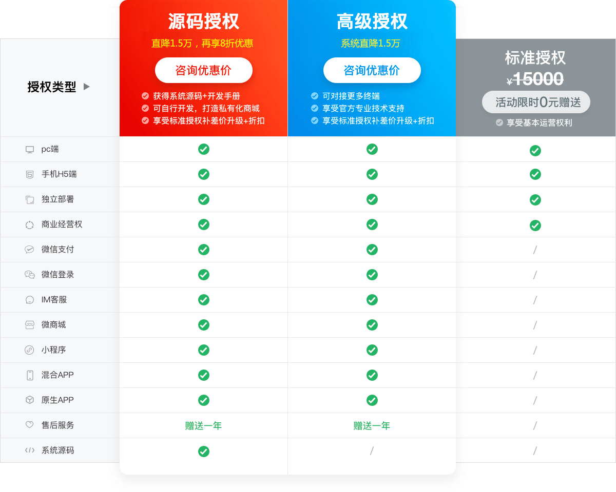 双节黄金周，养正至和系统大“放价”