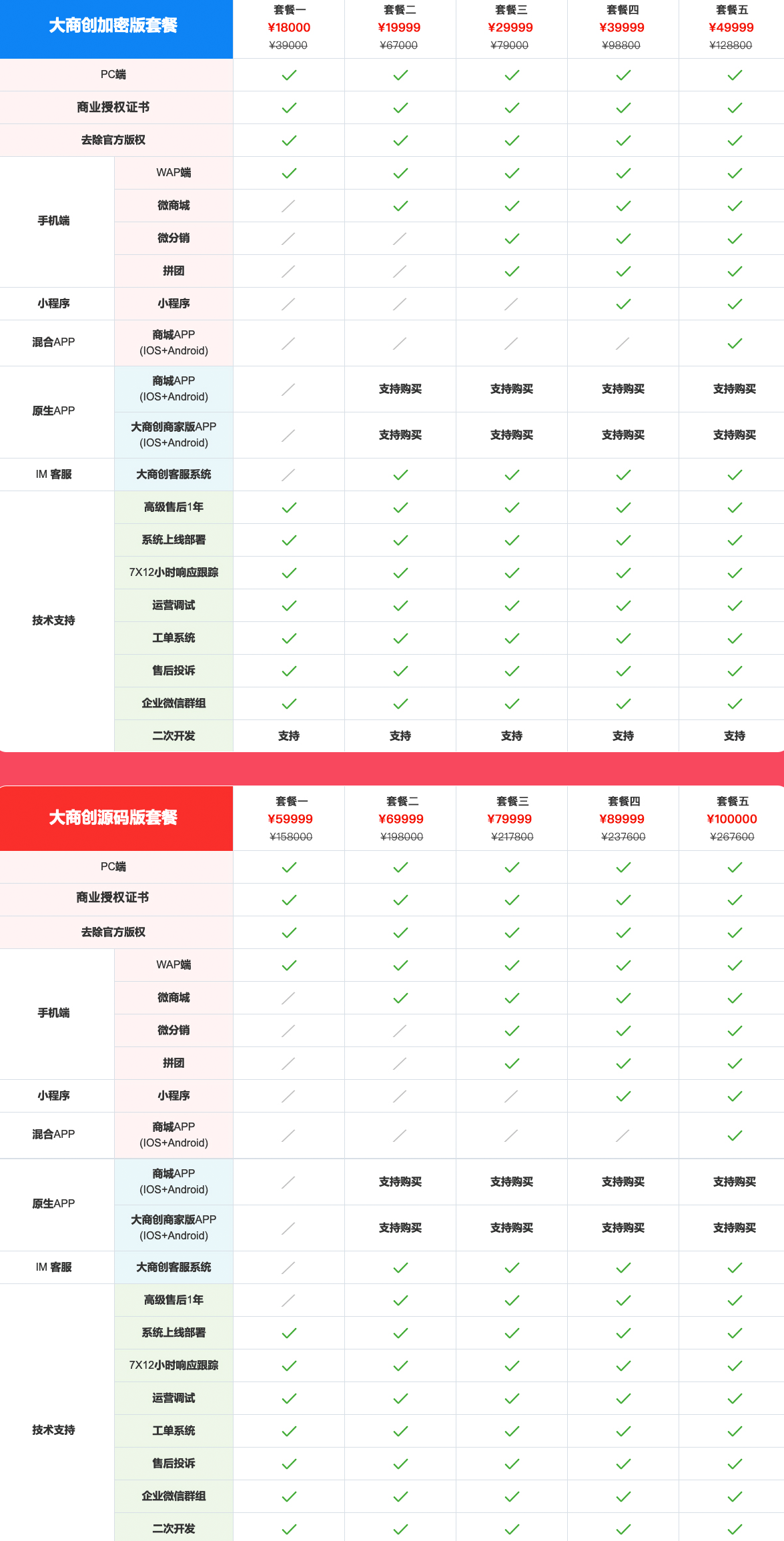 养正至和多用户系统多少钱