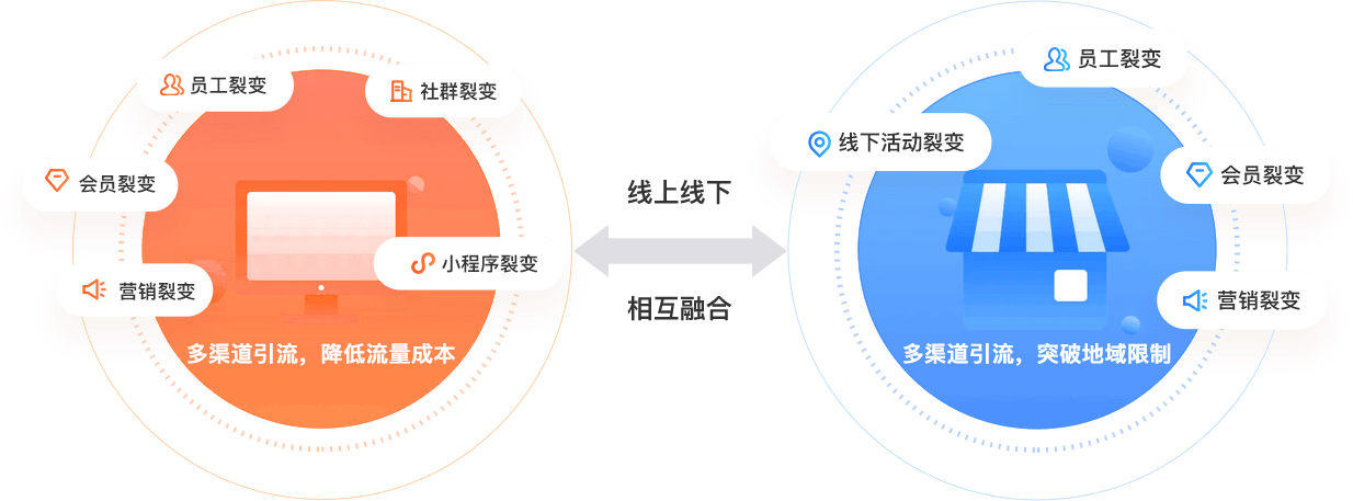 庆祝名创优品与养正至和达成战略合作关系！